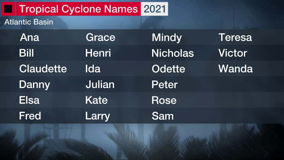Przygotowana podstawowa lista imion dla burz tropikalnych i huraganów na Atlantyku